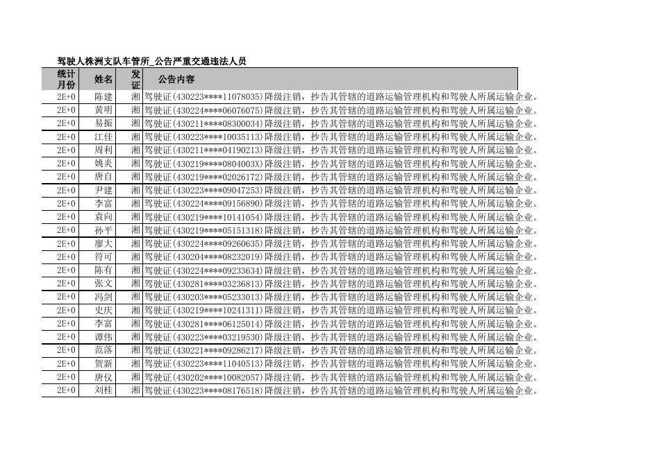 株洲支队车管所_公告严重交通违法人员1_20200219.xls