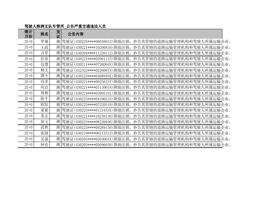 株洲支队车管所_公告严重交通违法人员1_20200219.xls