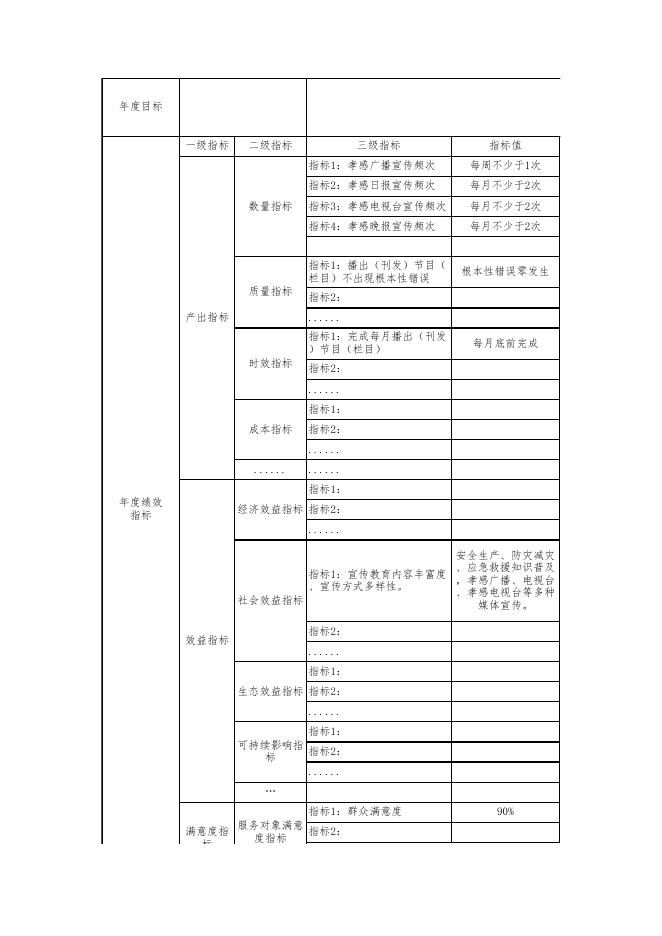 2021年市直部门预算项目支出绩效目标申报表—宣传教育经费.xls