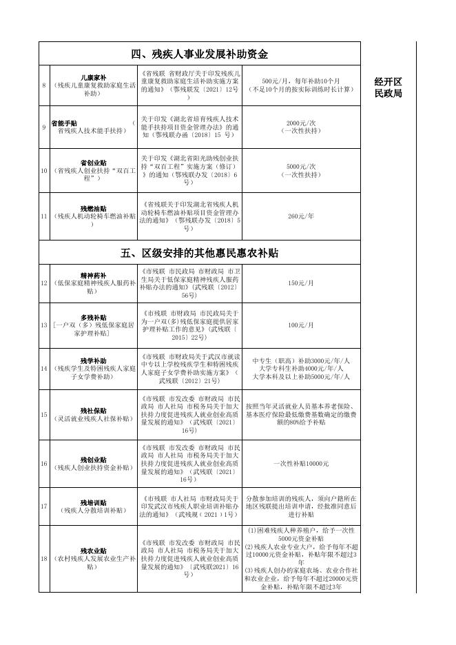 2022.11.8 “一卡通”政策清单.xlsx