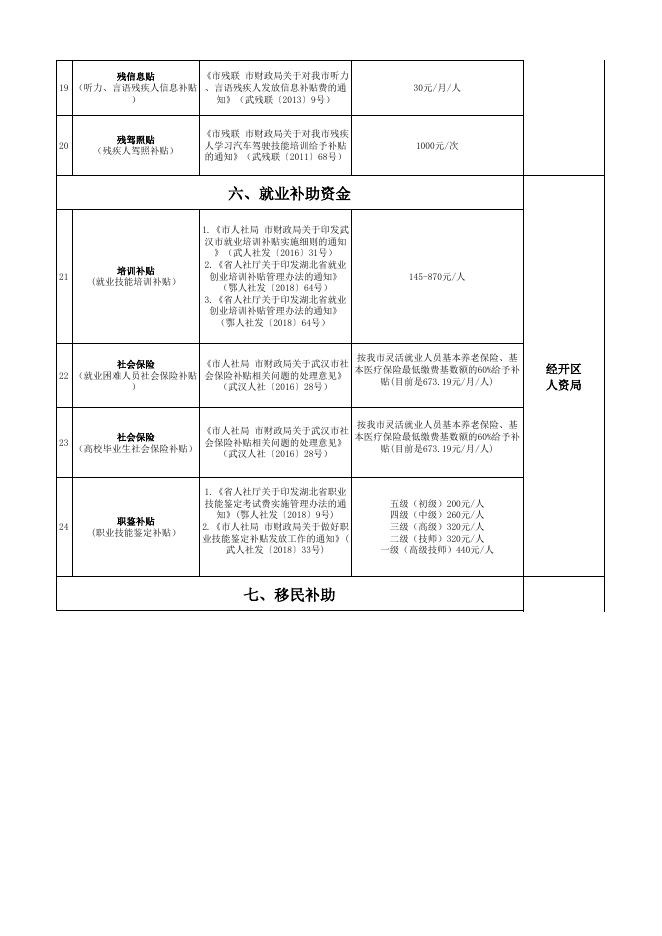 2022.11.8 “一卡通”政策清单.xlsx