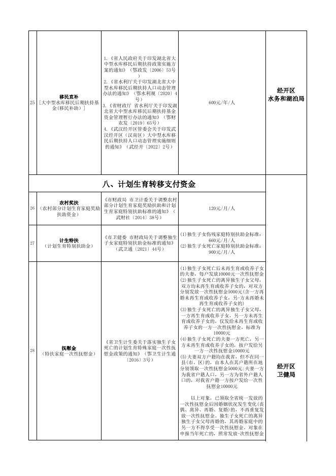 2022.11.8 “一卡通”政策清单.xlsx