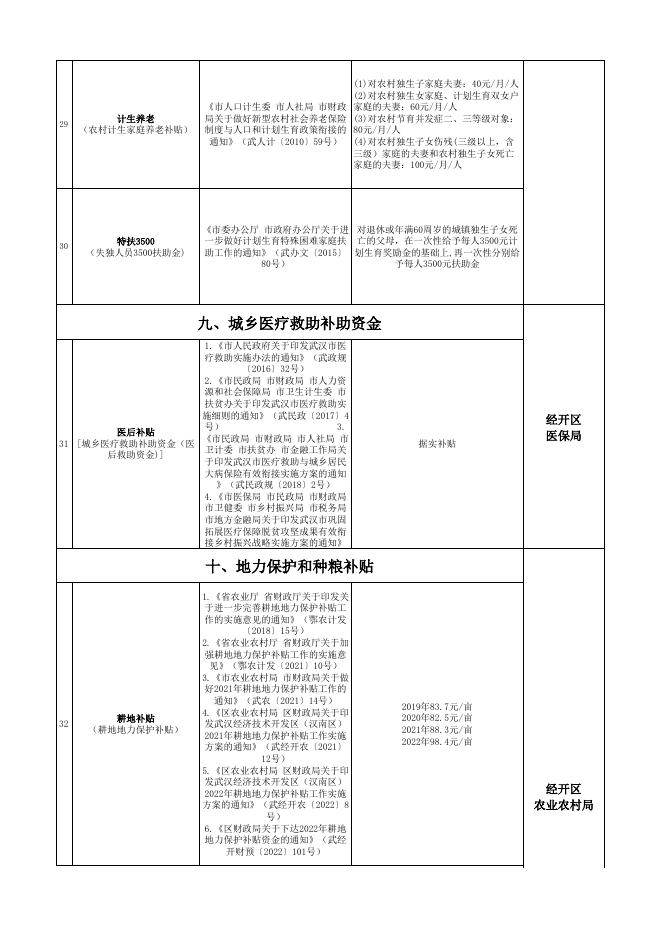 2022.11.8 “一卡通”政策清单.xlsx