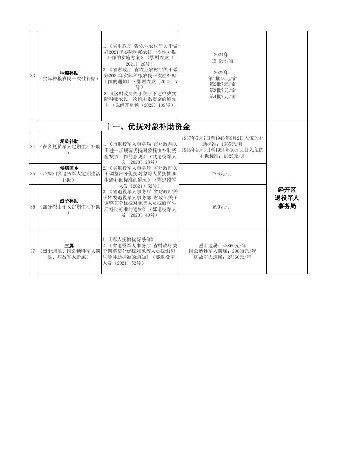 2022.11.8 “一卡通”政策清单.xlsx