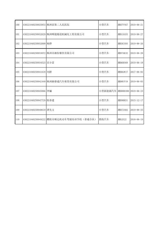 小微型非免检载客汽车_机动车_20210506.xlsx