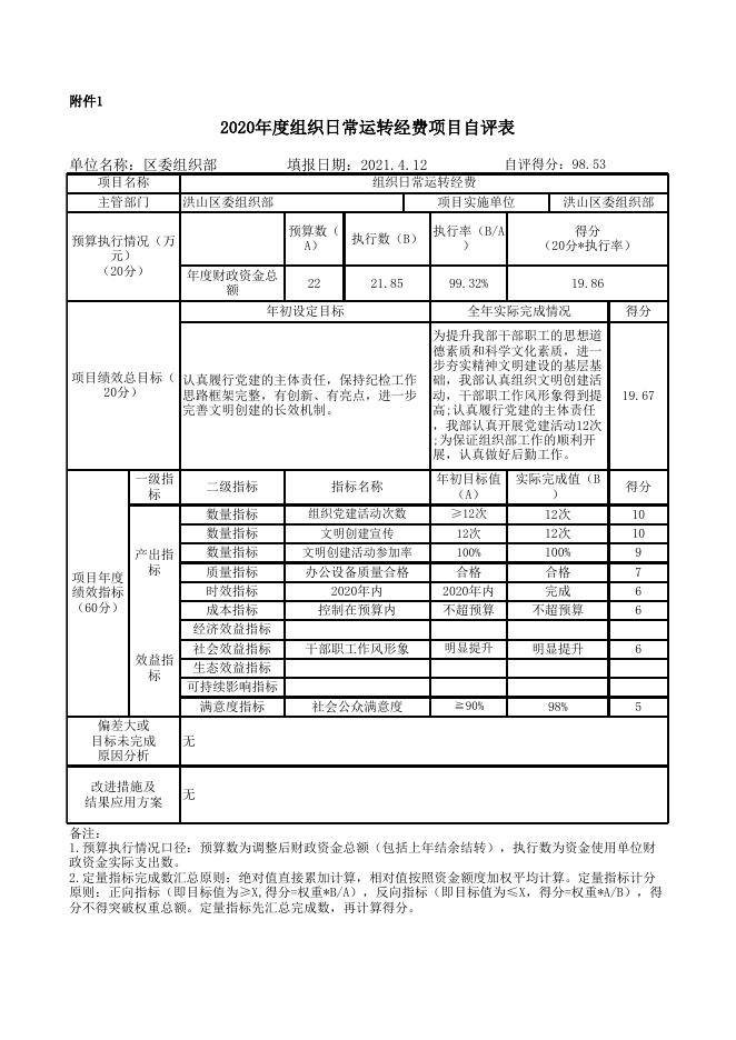 附件1 组织部2020年度项目绩效自评表.xls