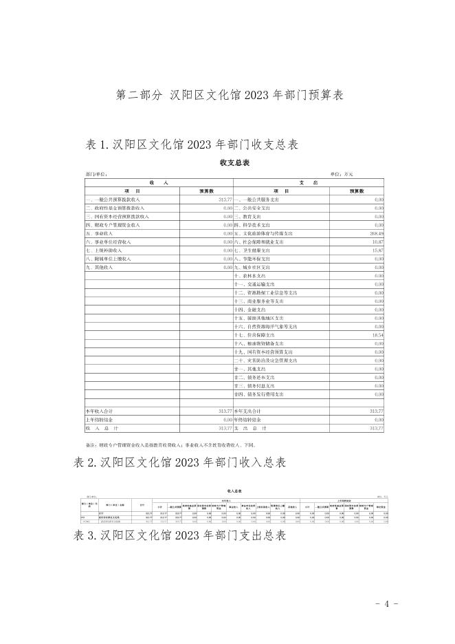 2023年汉阳区文化馆预算公开.pdf