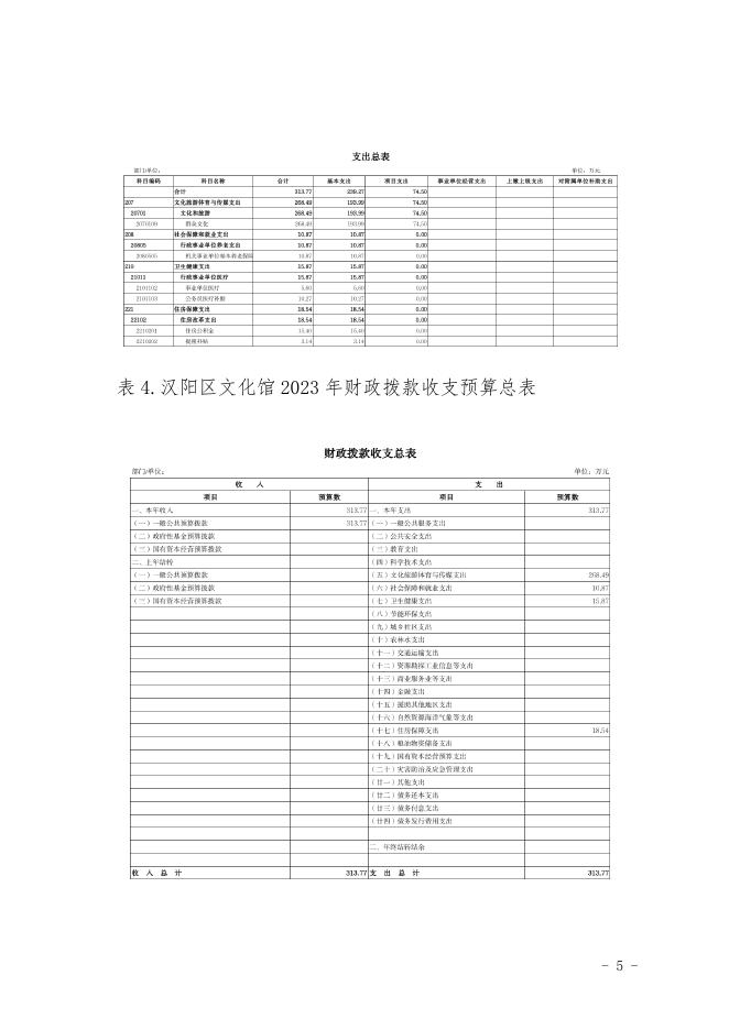 2023年汉阳区文化馆预算公开.pdf