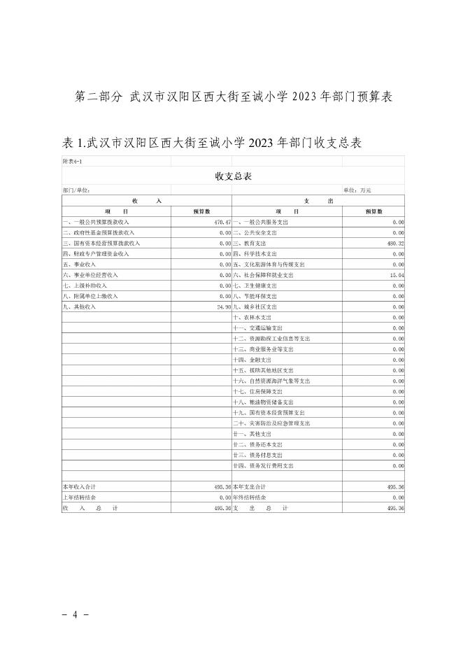 武汉市汉阳区西大街至诚小学2023年预算公开.pdf