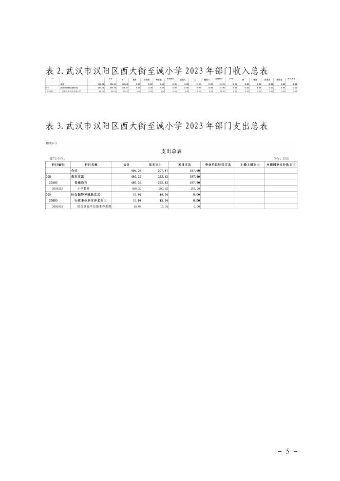 武汉市汉阳区西大街至诚小学2023年预算公开.pdf