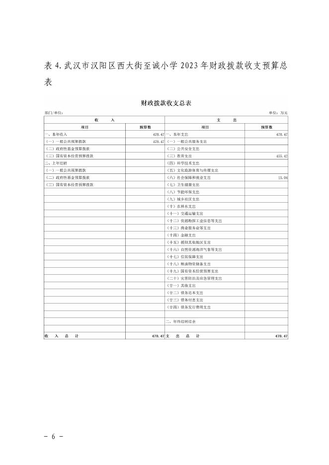 武汉市汉阳区西大街至诚小学2023年预算公开.pdf