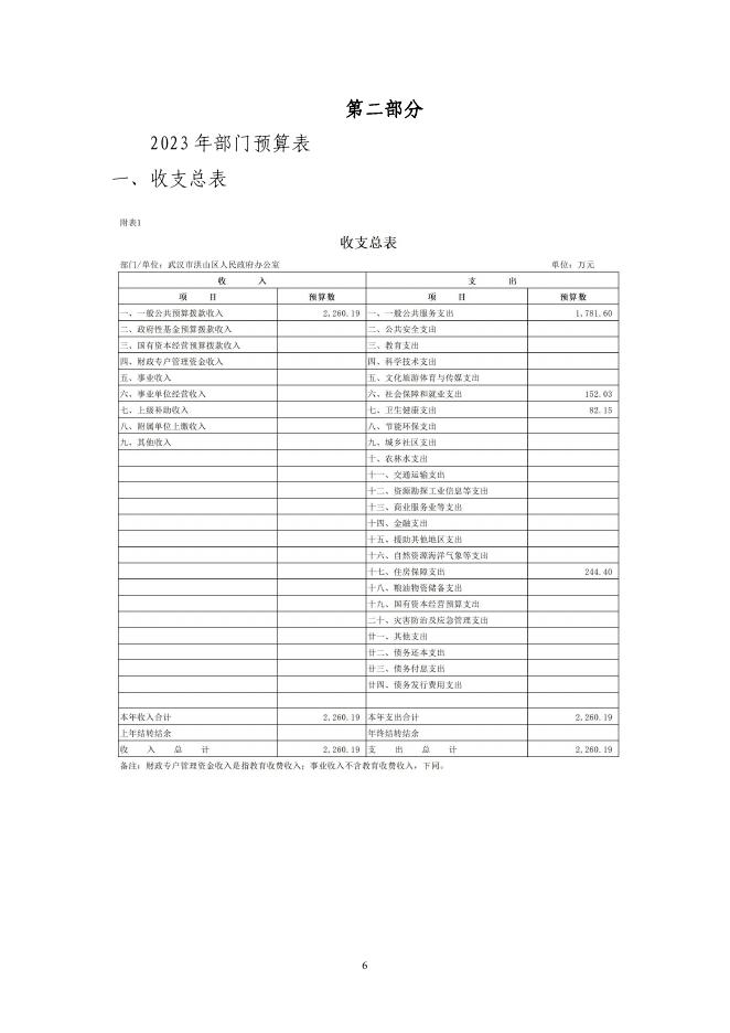 2023部门预算编制说明.pdf