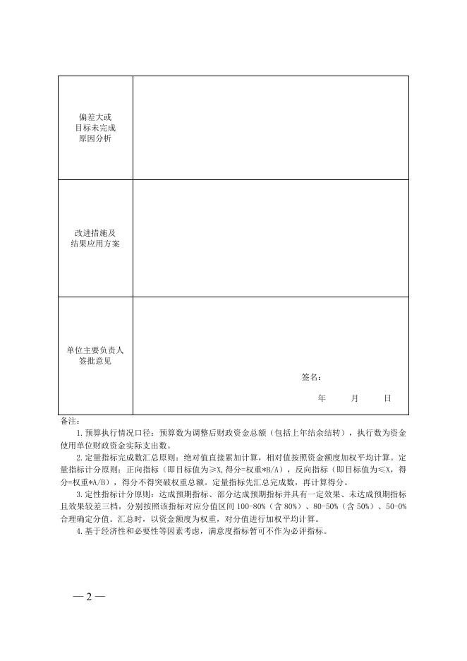 12---【市财政局、市商务局拨付2020年市级服务贸易发展资金的通知】项目自评表.doc