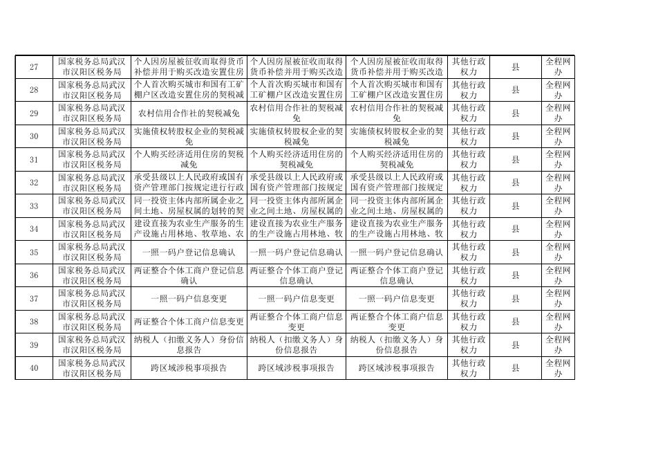 汉阳区政务服务“掌上办、指尖办”事项清单（1552项）.xlsx