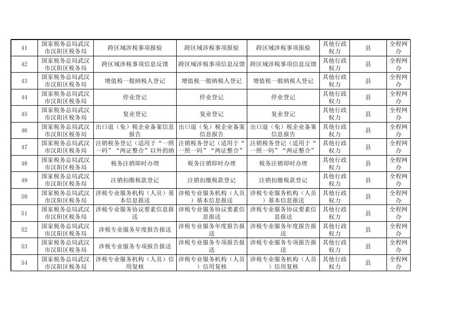 汉阳区政务服务“掌上办、指尖办”事项清单（1552项）.xlsx