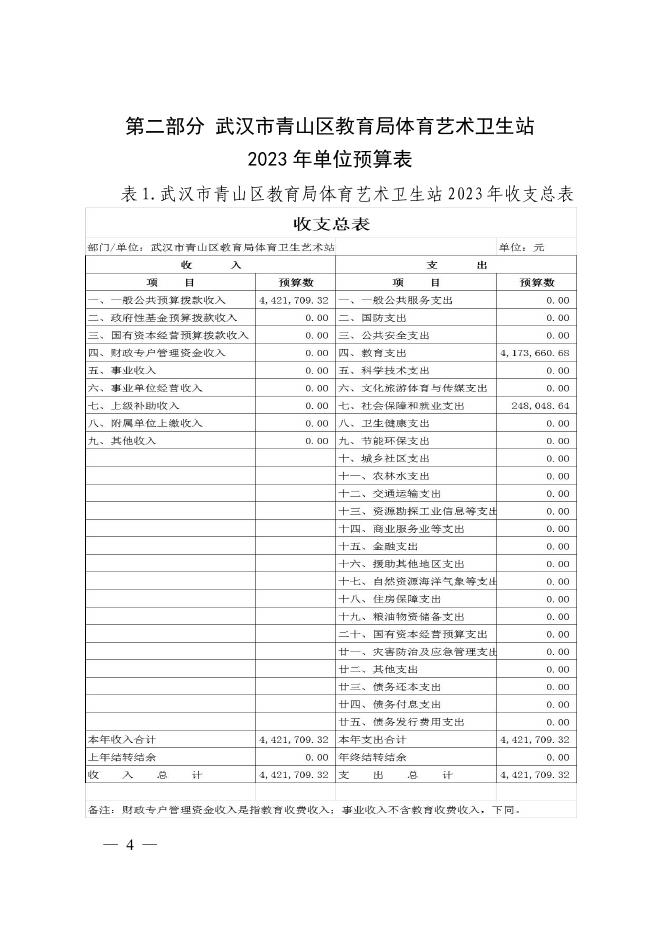 武汉市青山区教育局体育艺术卫生站2023年单位预算.pdf