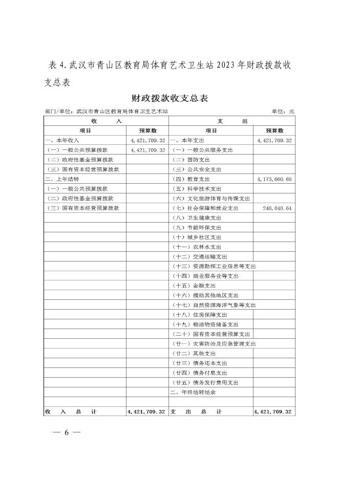 武汉市青山区教育局体育艺术卫生站2023年单位预算.pdf