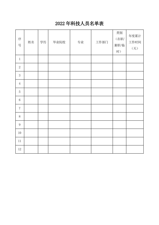 附件3企业职工和科技人员情况说明.docx