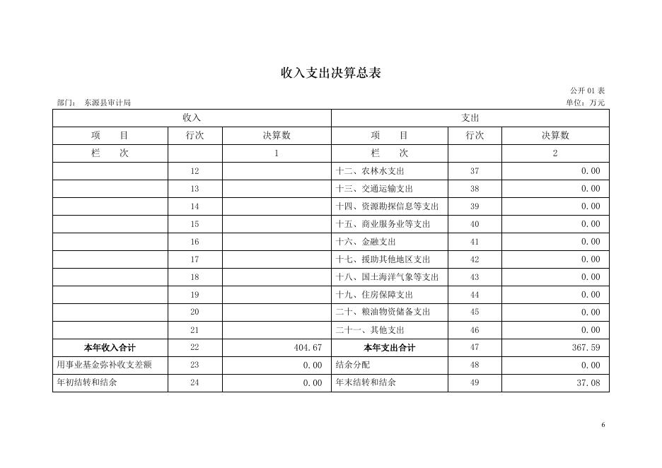 2017年441625_45部门决算(东源县审计局).pdf