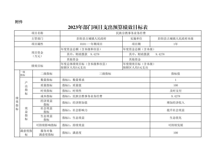 古城镇2023年部门项目支出预算绩效目标表.pdf