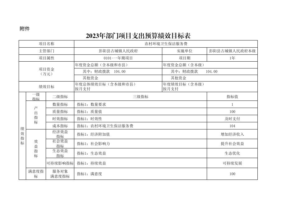 古城镇2023年部门项目支出预算绩效目标表.pdf