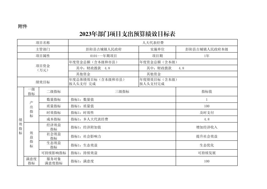 古城镇2023年部门项目支出预算绩效目标表.pdf