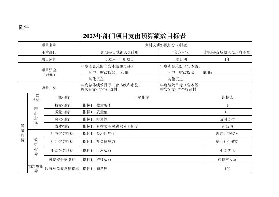 古城镇2023年部门项目支出预算绩效目标表.pdf