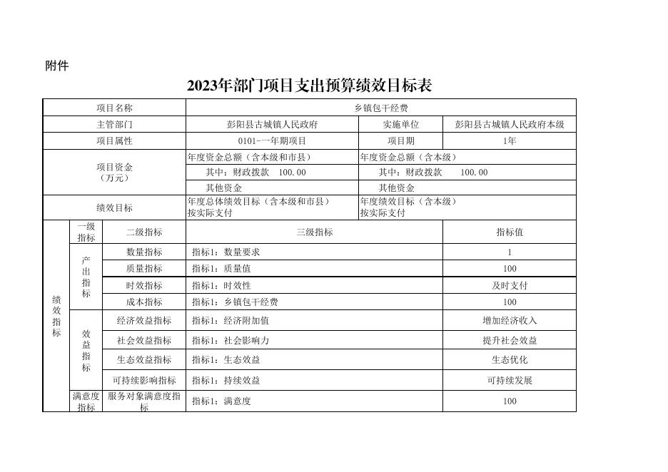 古城镇2023年部门项目支出预算绩效目标表.pdf