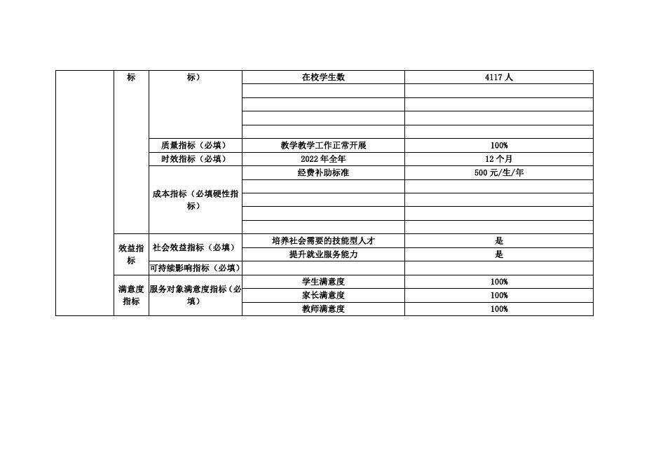 附件2：平罗县职业教育中心2022年项目支出预算绩效目标表模板.pdf