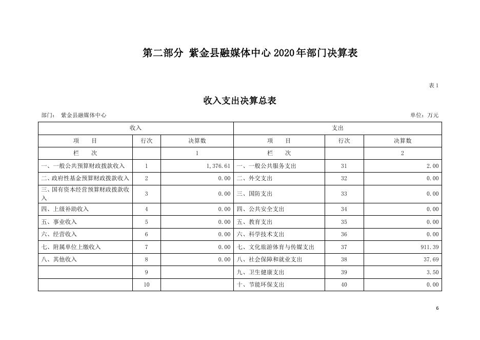 2020年紫金县融媒体中心部门决算公开.pdf