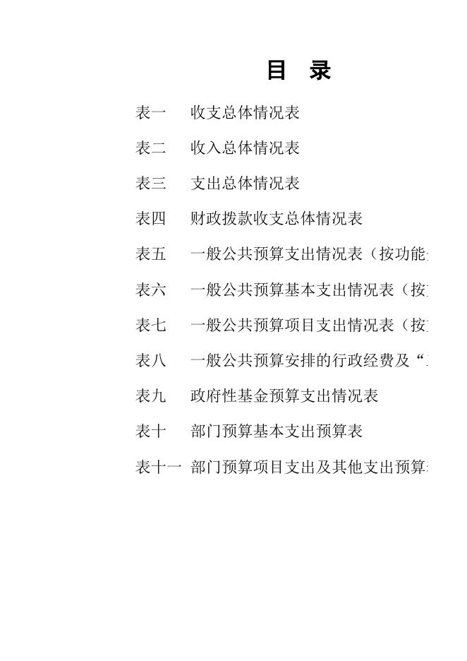 附件：2018年部门预算表（表1-表11）.xlsx