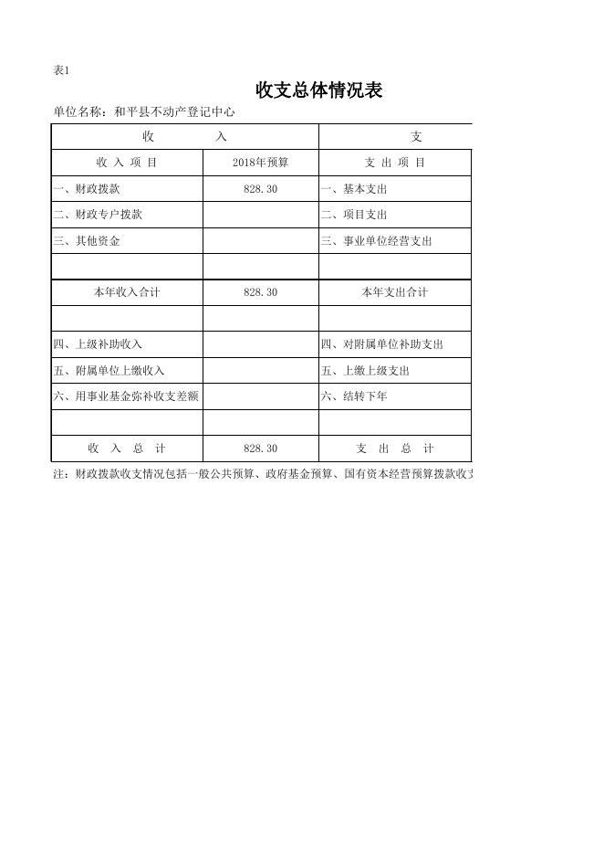 附件：2018年部门预算表（表1-表11）.xlsx