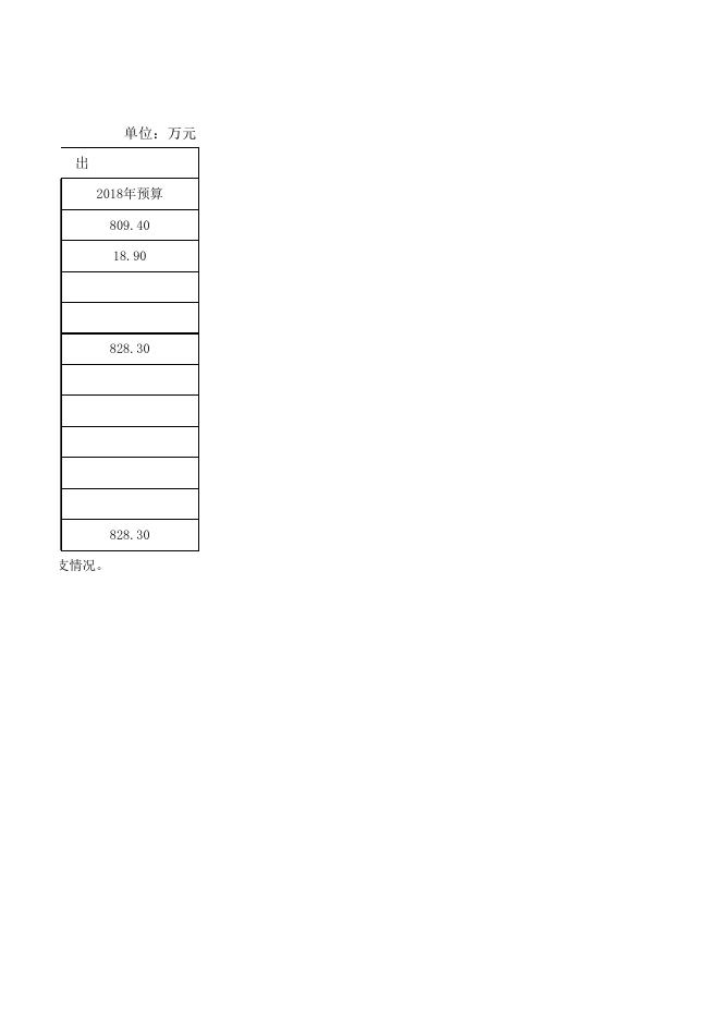 附件：2018年部门预算表（表1-表11）.xlsx