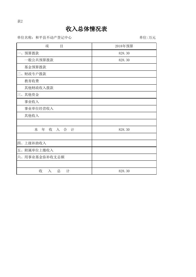 附件：2018年部门预算表（表1-表11）.xlsx