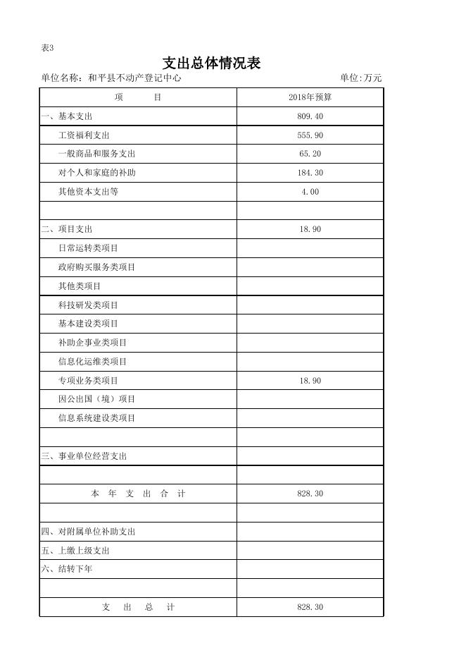 附件：2018年部门预算表（表1-表11）.xlsx