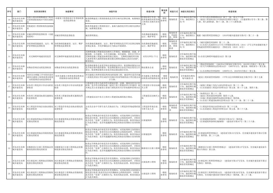 胶州市住房和城乡建设局2022年“双随机、一公开”检查事项清单.xlsx