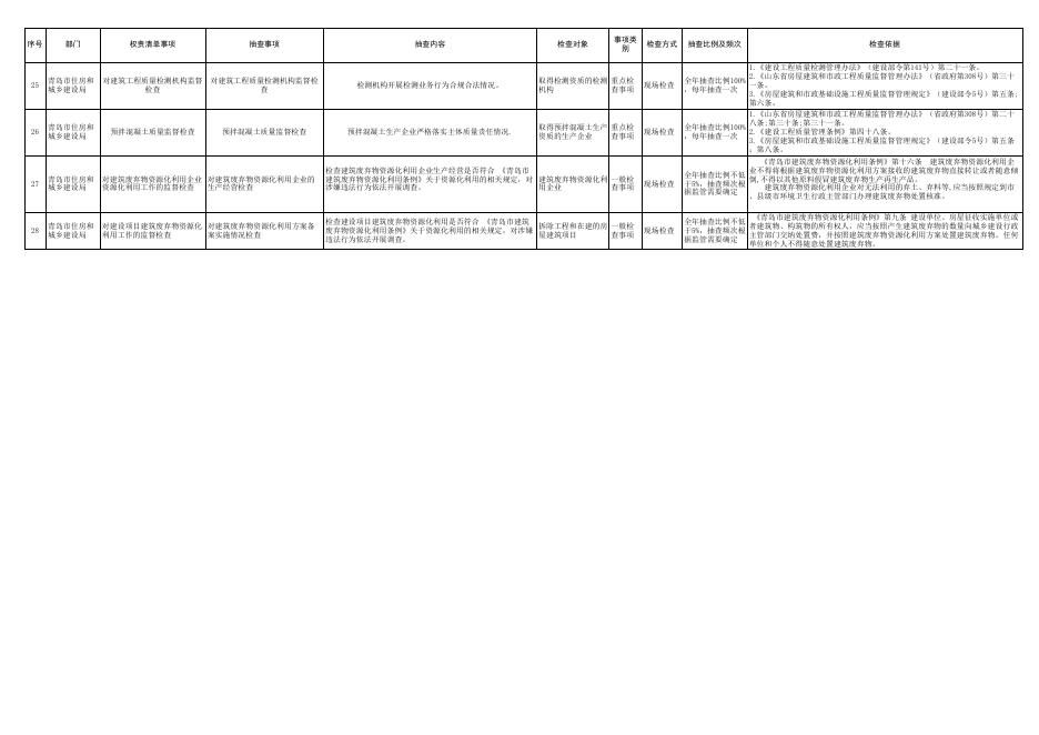 胶州市住房和城乡建设局2022年“双随机、一公开”检查事项清单.xlsx