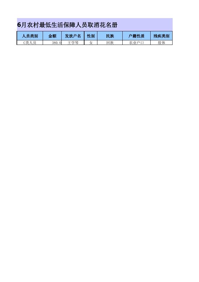 灵沙乡东灵村2023年06月农村最低生活保障人员取消花名册.pdf