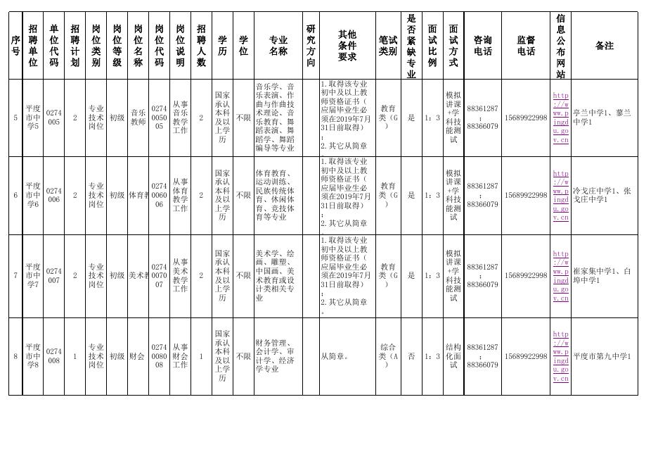 2019年平度市公开招聘聘用制教师及公办幼儿园招聘教师（工作人员）计划表.xls
