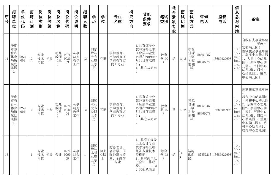 2019年平度市公开招聘聘用制教师及公办幼儿园招聘教师（工作人员）计划表.xls