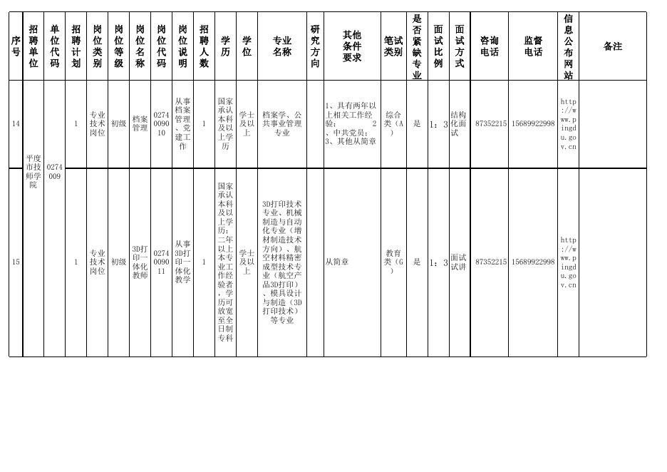2019年平度市公开招聘聘用制教师及公办幼儿园招聘教师（工作人员）计划表.xls