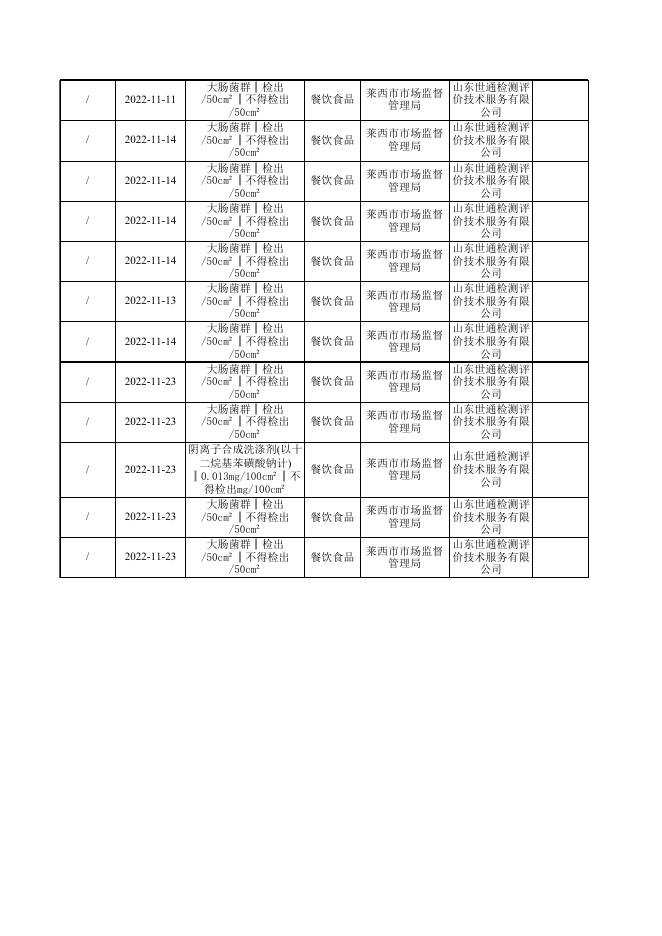 莱西市市场监管局2022年11月食品抽检结果公示（不合格）.xls