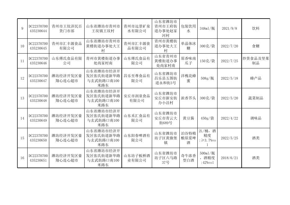 1.2022年食品安全监督抽检合格食品信息汇总表第8期.xls