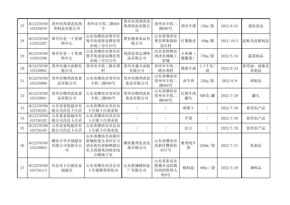 1.2022年食品安全监督抽检合格食品信息汇总表第8期.xls