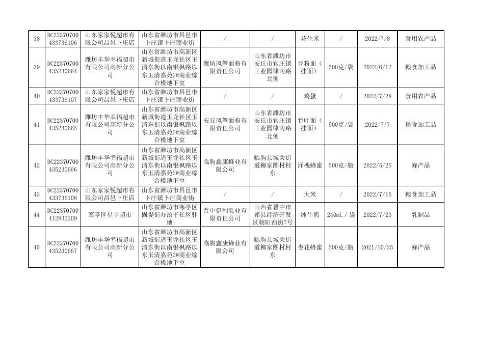1.2022年食品安全监督抽检合格食品信息汇总表第8期.xls
