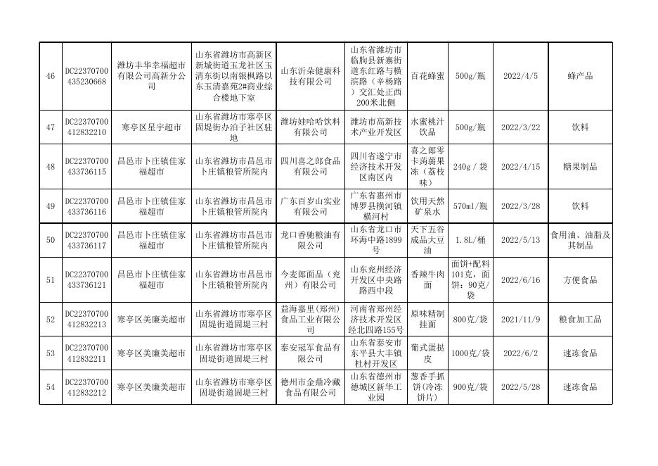 1.2022年食品安全监督抽检合格食品信息汇总表第8期.xls