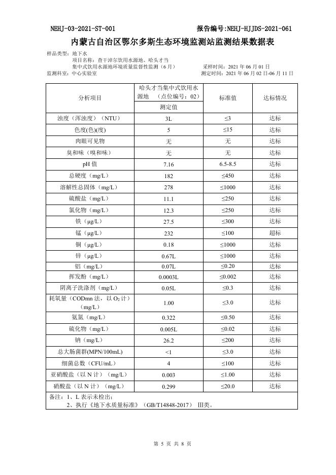 哈头才当集中式饮用水源环境质量监督性监测(6月).doc