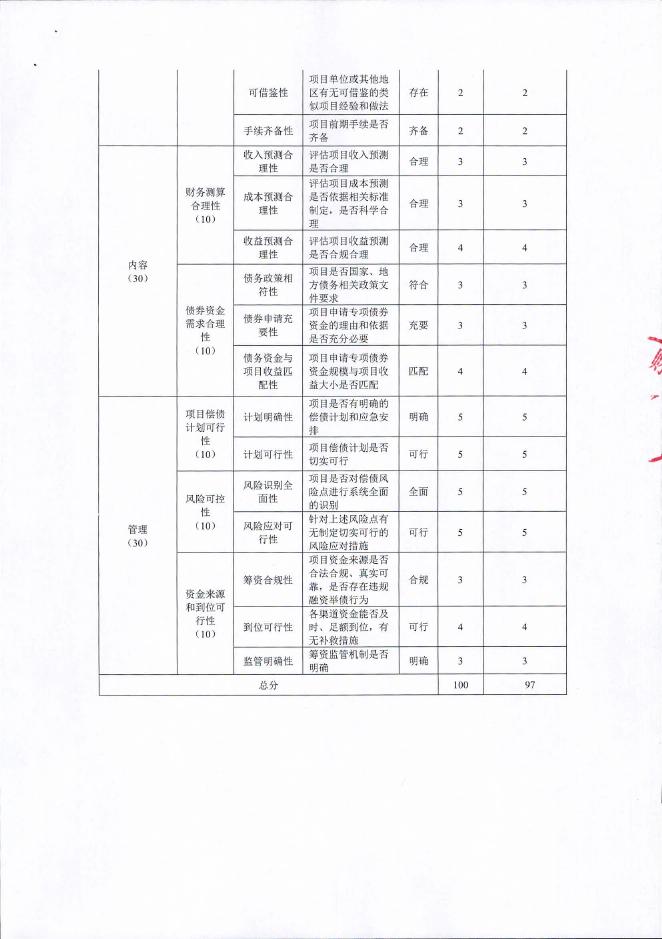 阜溧高速公路建湖至兴化段项目绩效.pdf