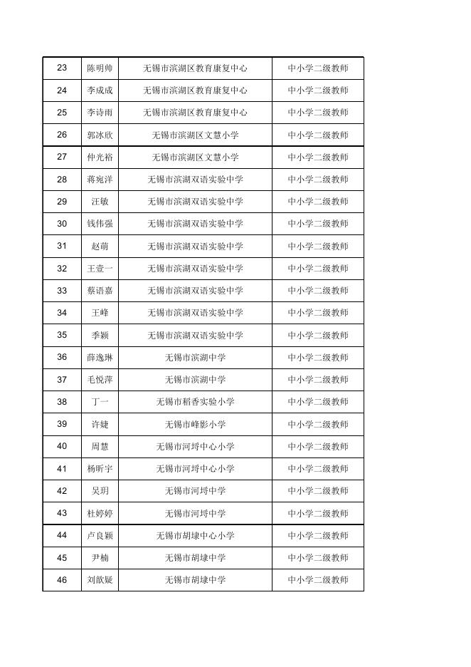 初定通过人员名单.xlsx