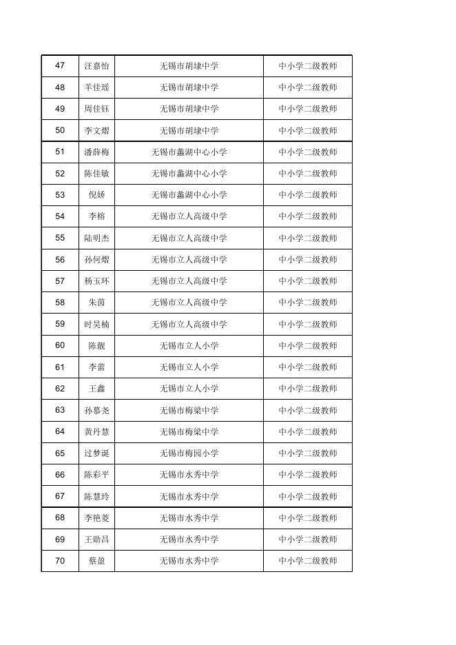 初定通过人员名单.xlsx